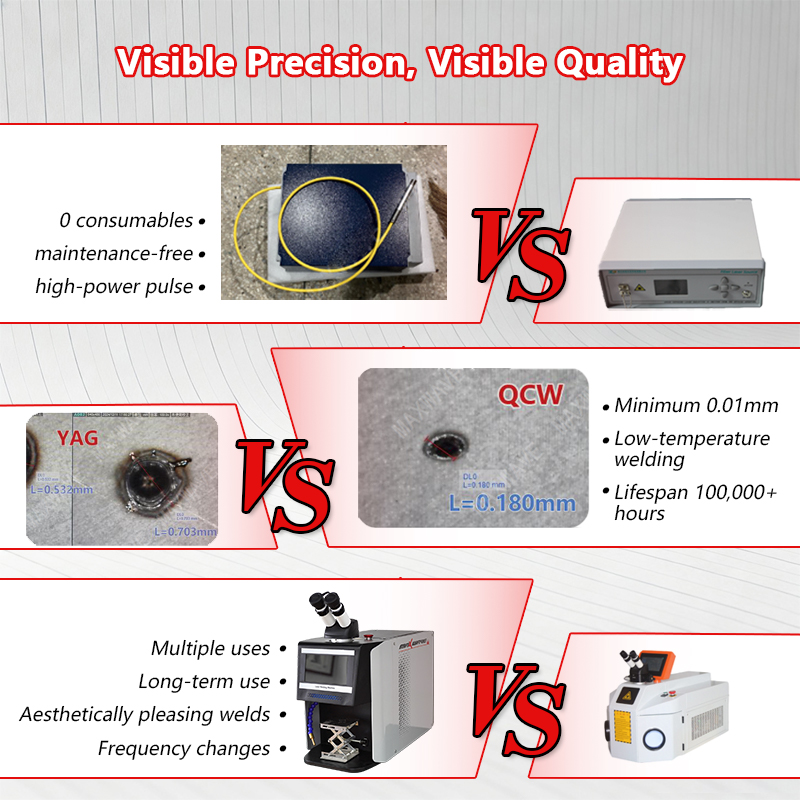QCW Pulslaser-Schweißgerät 60W – Jewelry Repair & Watches Reviews Bewertung und Preis
